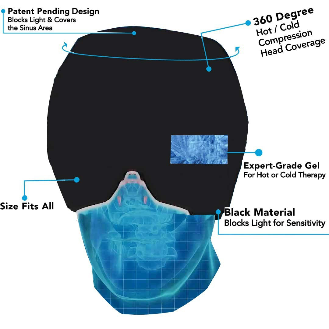 Migraine Relief Gel Mask